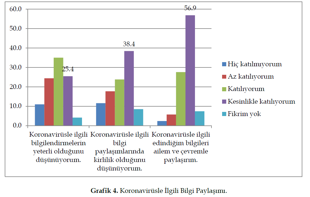 sosyalarastirmalar-Bilgi