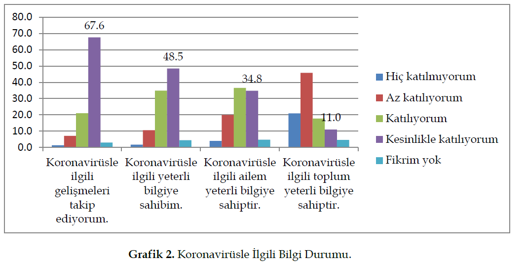 sosyalarastirmalar-Durumu