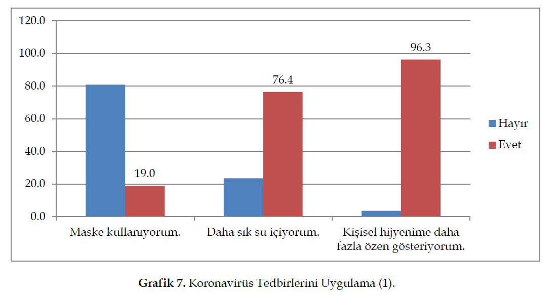 sosyalarastirmalar-Tedbirlerini