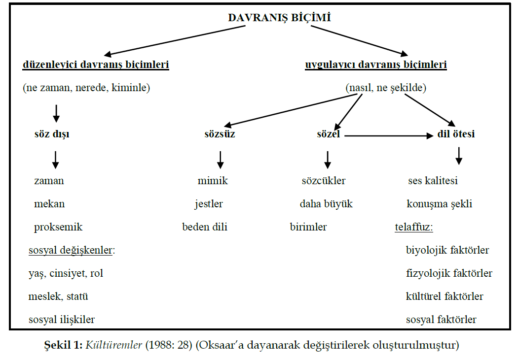 sosyalarastirmalar-dayanarak