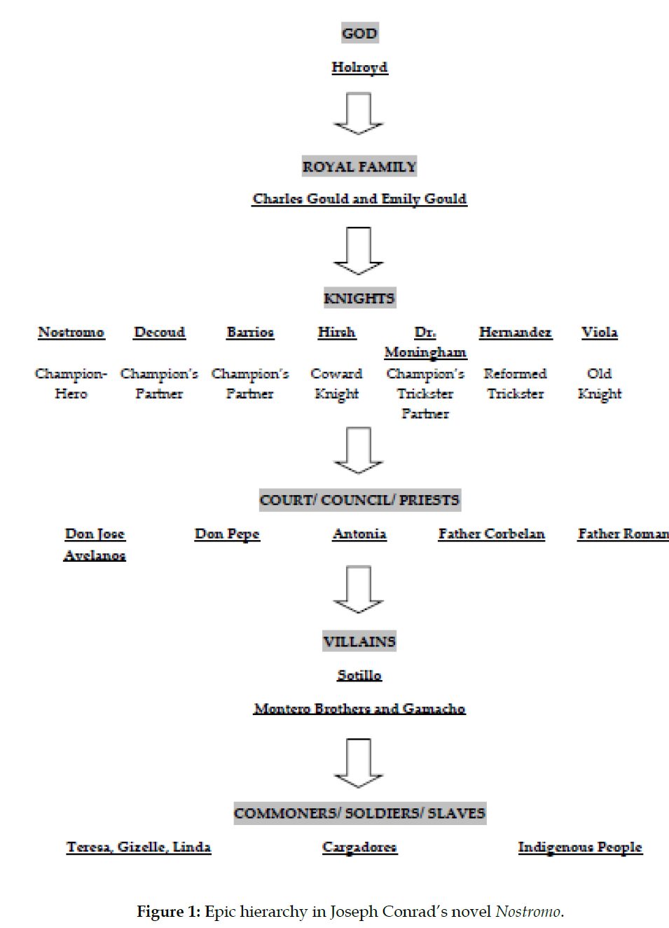 sosyalarastirmalar-hierarchy