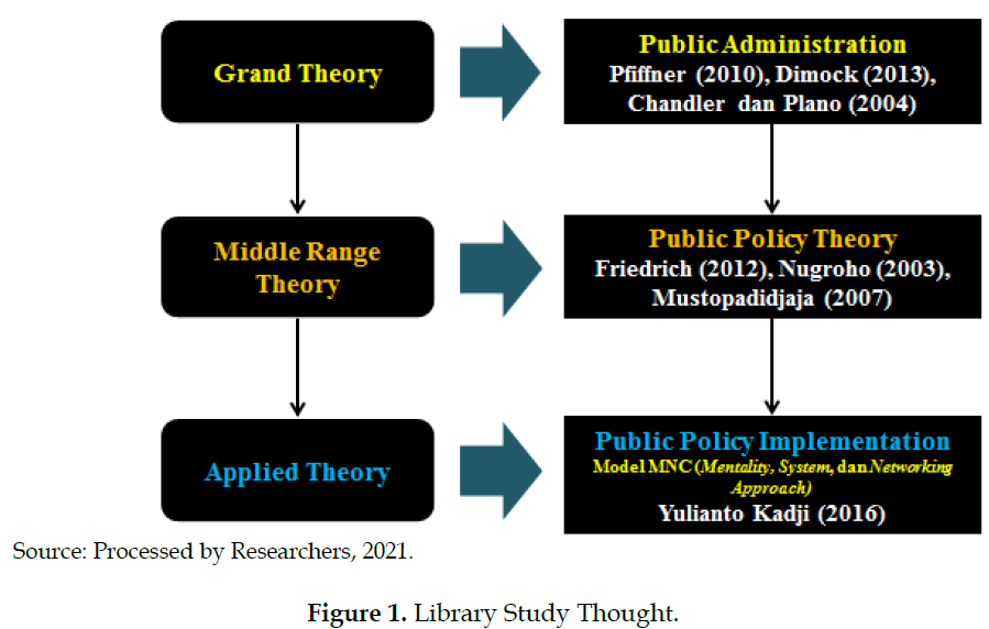 sosyalarastirmalar-Library